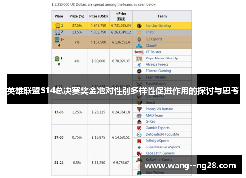 英雄联盟S14总决赛奖金池对性别多样性促进作用的探讨与思考