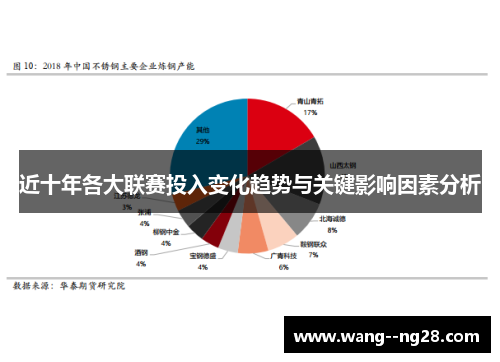 近十年各大联赛投入变化趋势与关键影响因素分析